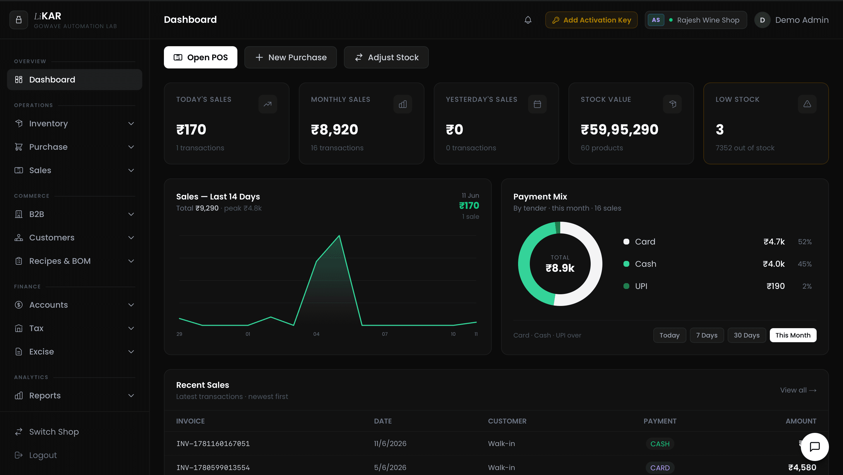 LiKAR dashboard — sales & inventory analytics